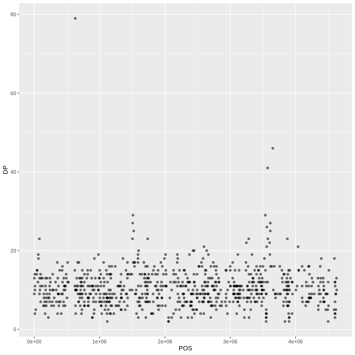 plot of chunk adding-transparency