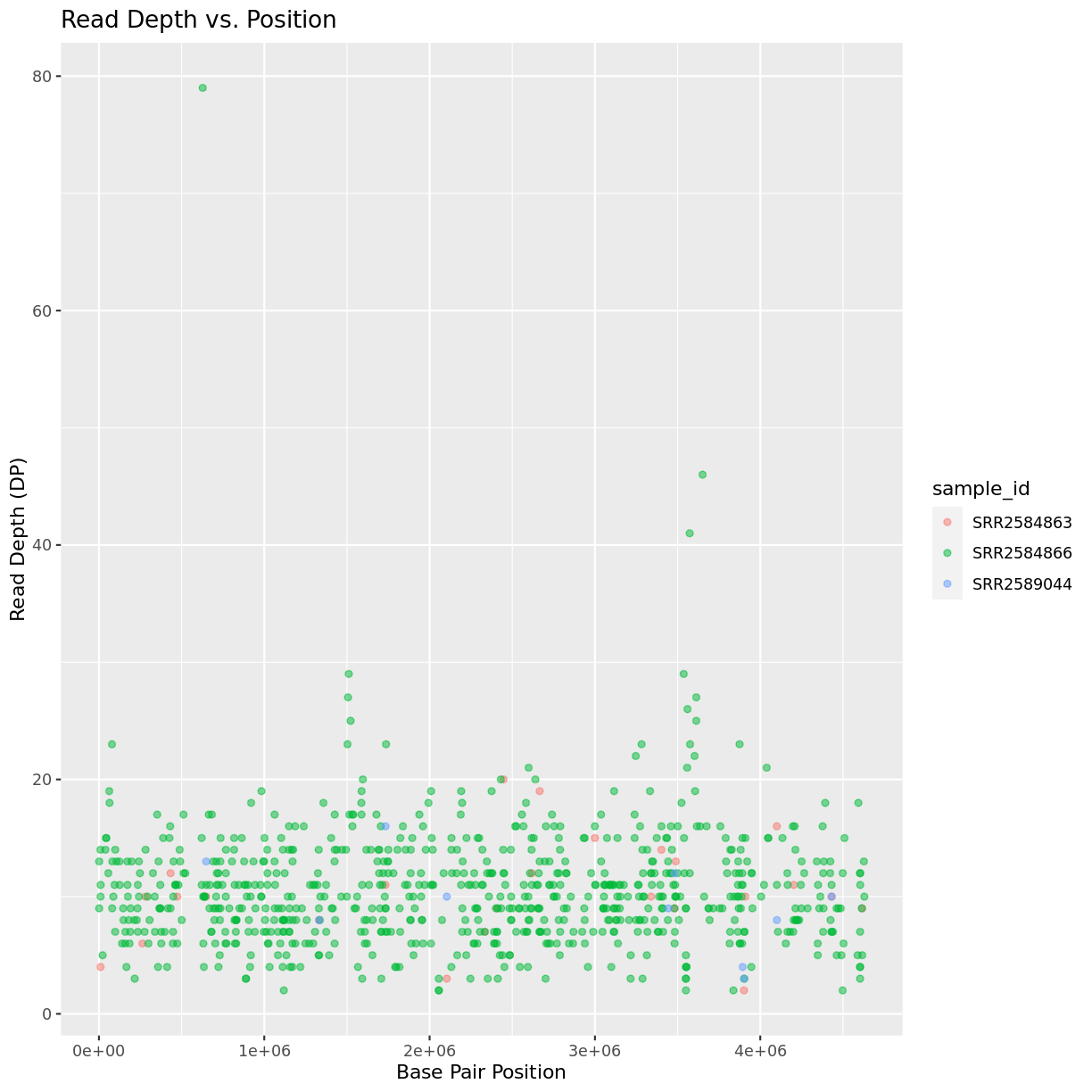 plot of chunk change-font-family