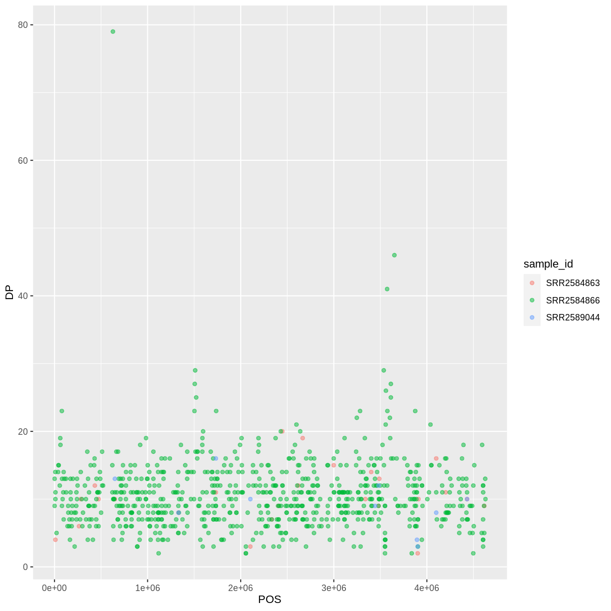 plot of chunk color-by-sample-1