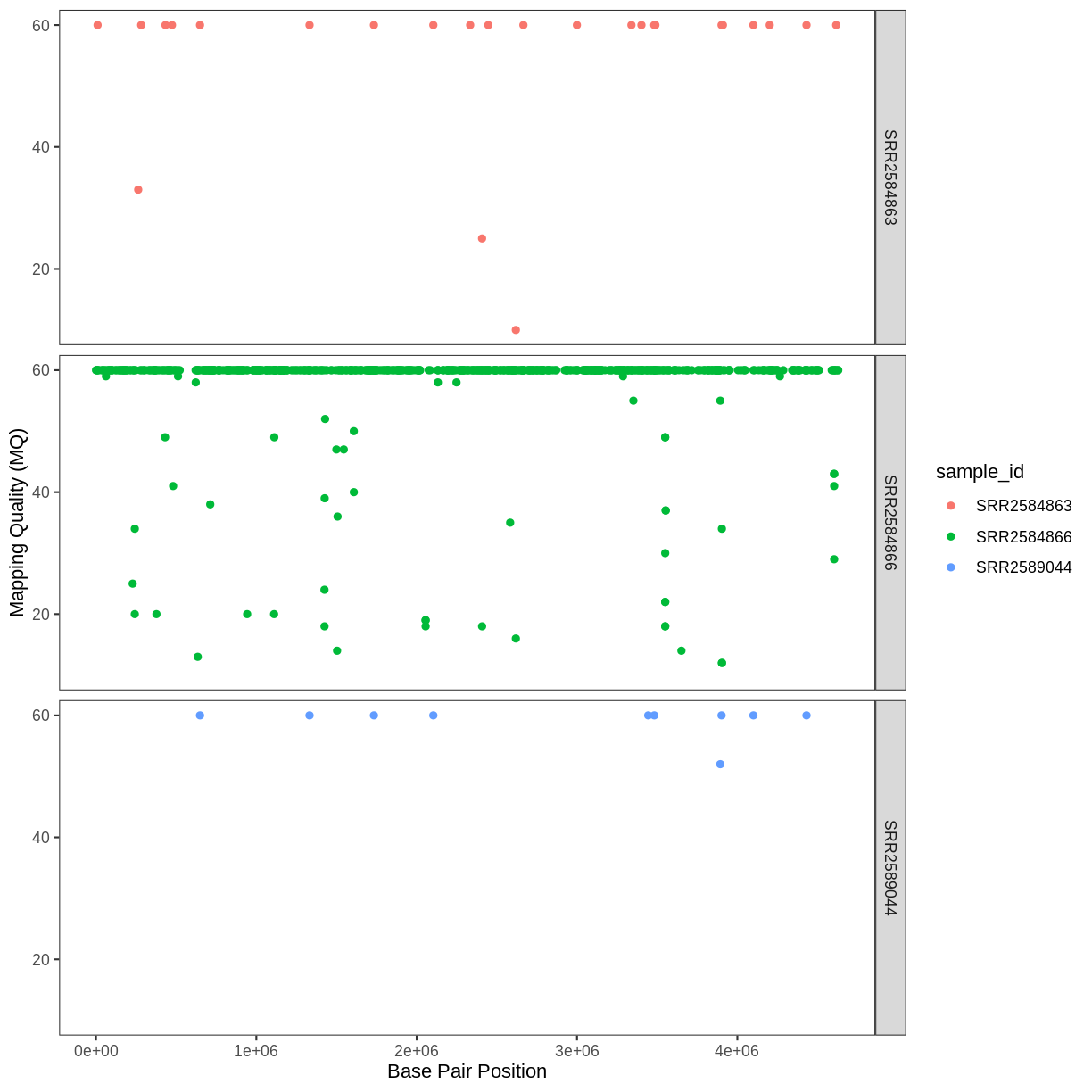 plot of chunk facet-plot-white-bg