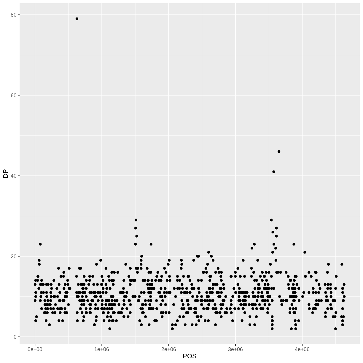 plot of chunk first-ggplot