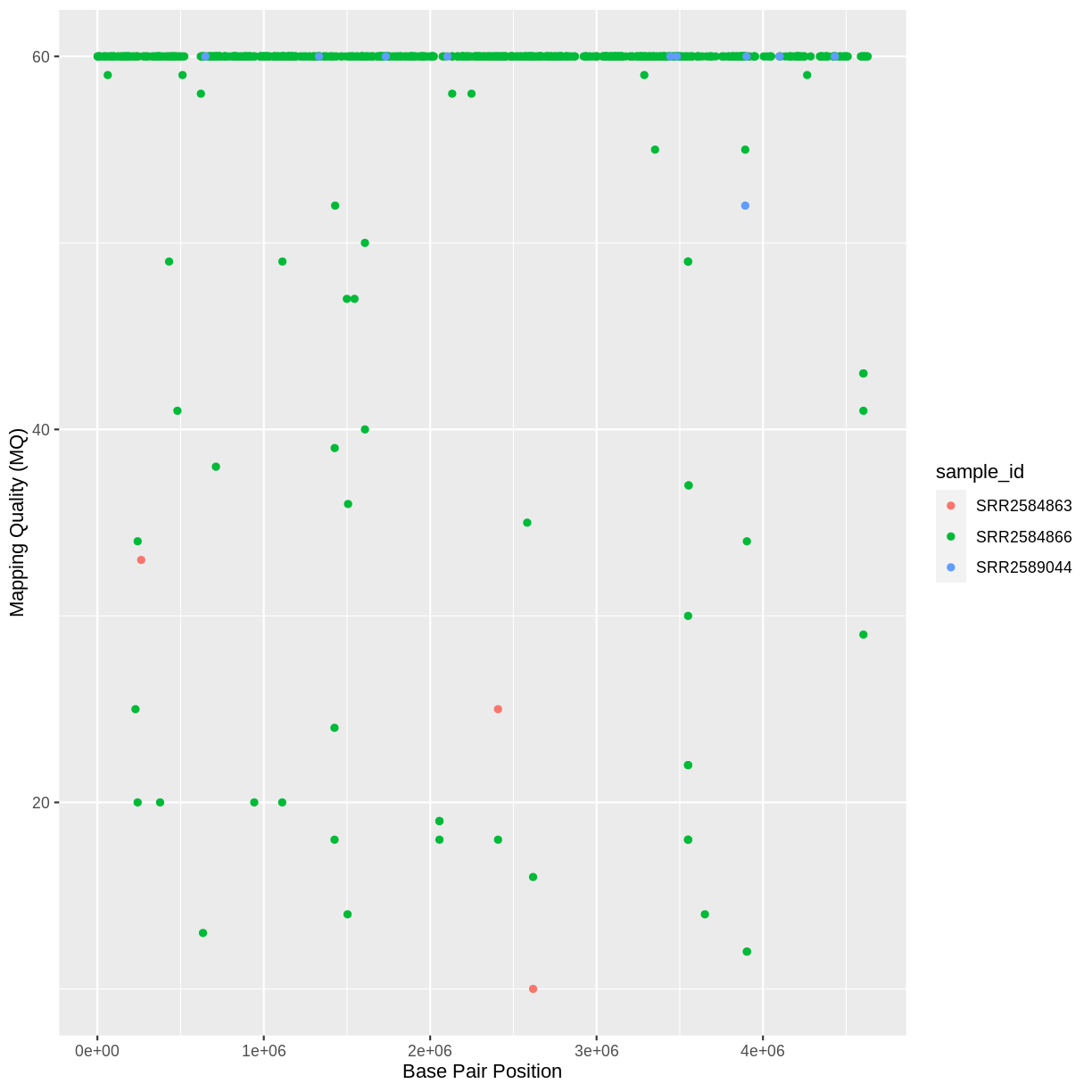 plot of chunk scatter-challenge