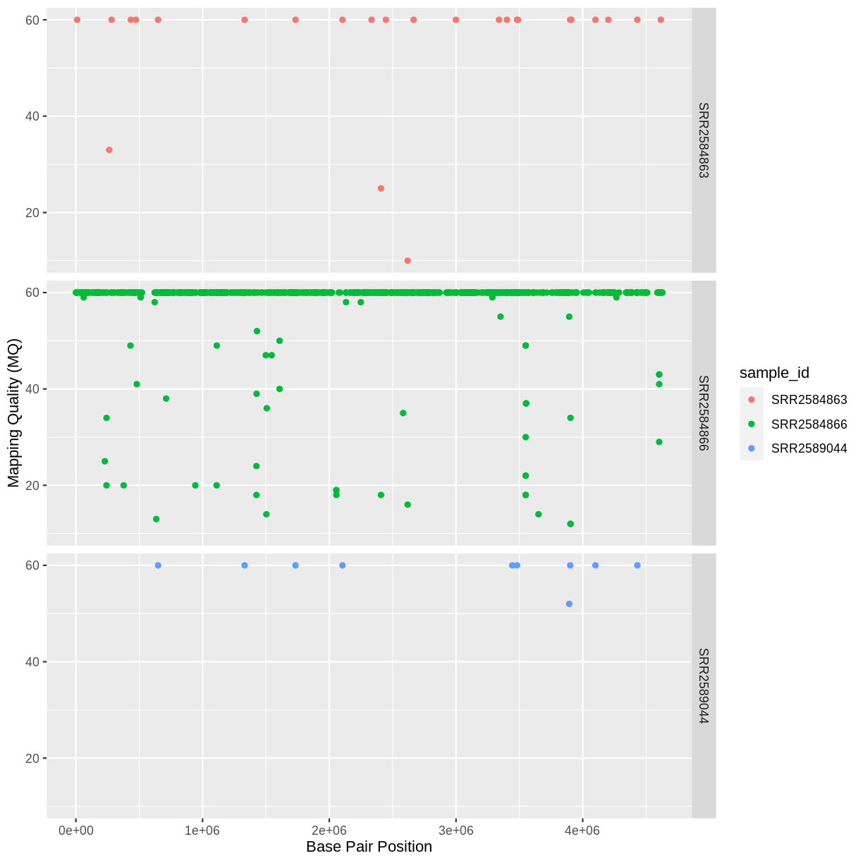 plot of chunk second-facet